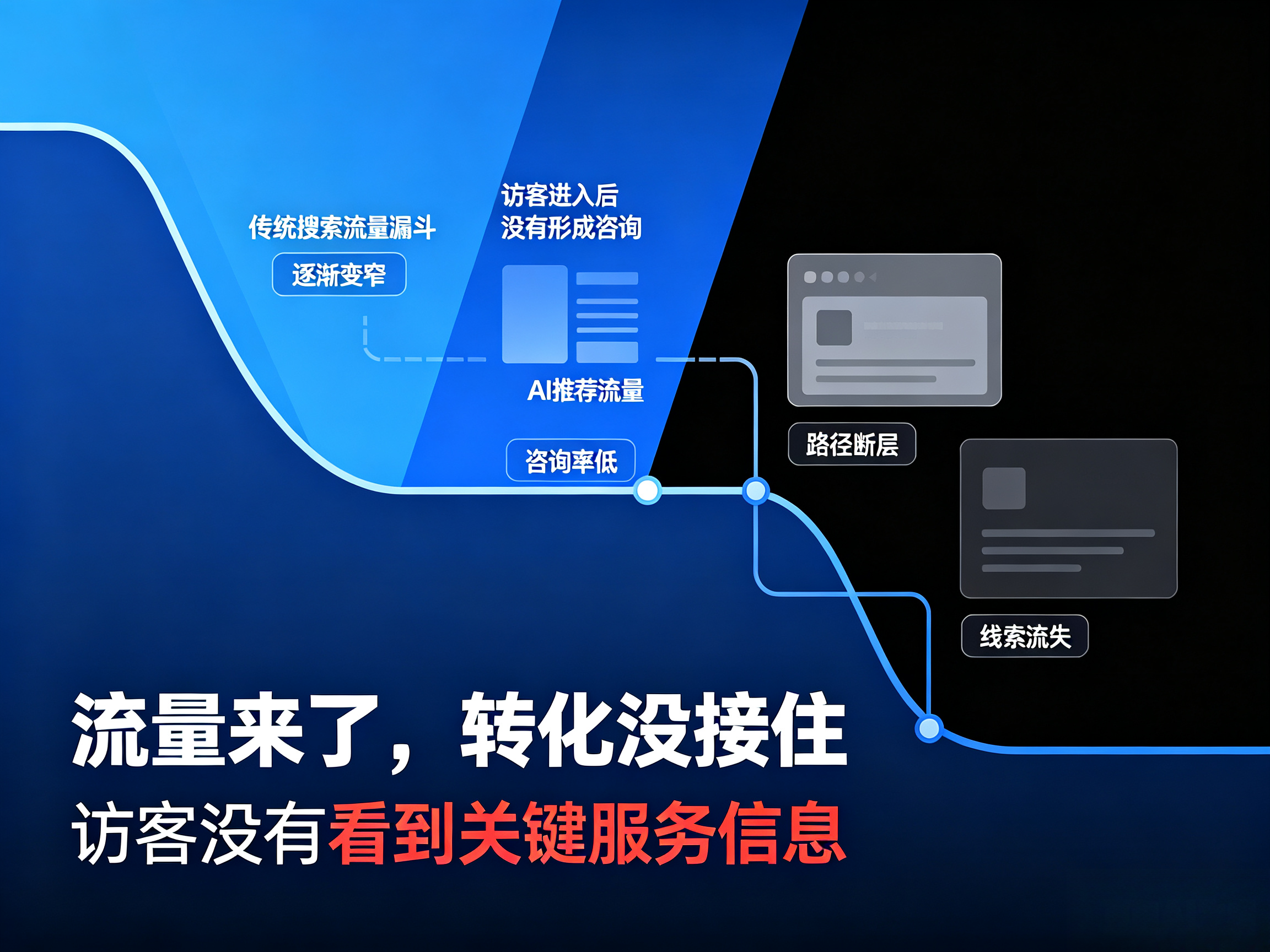 从诊断到长效运营：解锁AI时代品牌GEO获客完整路径